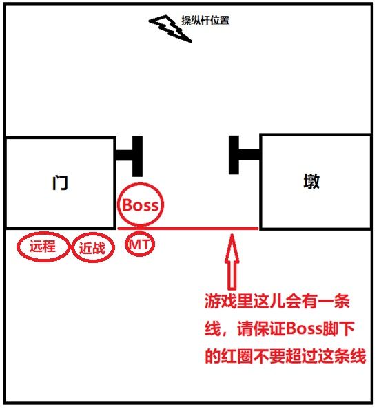 魔兽世界怀旧服黑翼之巢攻略