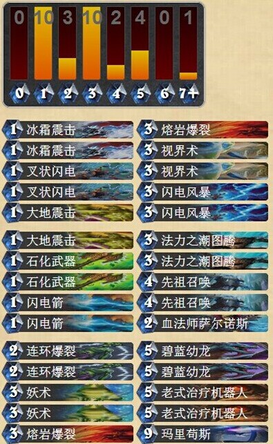 炉石传说先祖蓝龙OTK萨满卡组分享