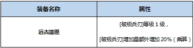 DNF剑魂BUFF换装怎么搭 DNF起源版剑魂BUFF换装攻略