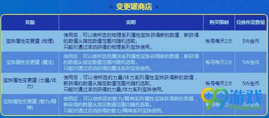 dnf袖珍罐的神秘气息怎么得 袖珍罐的神秘气息获取途径