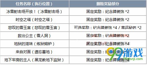 剑灵6月新版本苍穹盆地更新内容汇总 时空武器上线