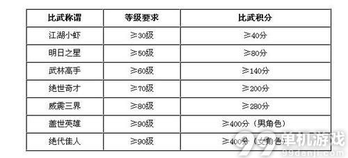 梦幻西游手游比武大会称号介绍与解锁获得方法