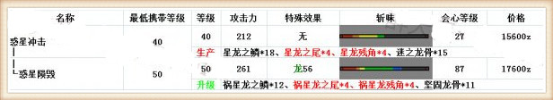 怪物猎人ol大剑派生路线选择 大剑派生路线图