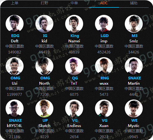 LOL2015全明星赛投票活动地址与详情 投票得召唤师头像