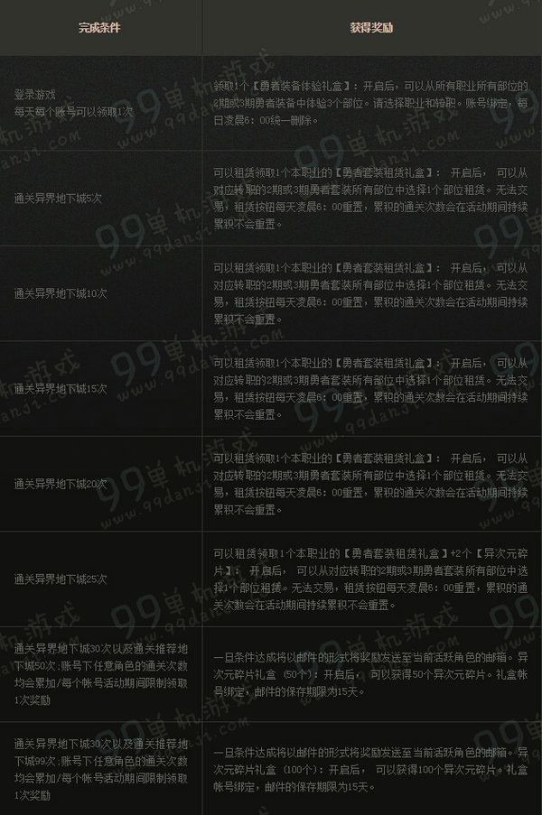 DNF勇者来相随轻松战异界活动 累积5-99次奖励一览