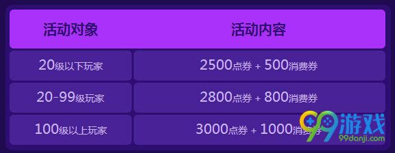 QQ飞车2016感恩有你活动地址 感恩节活动送永久