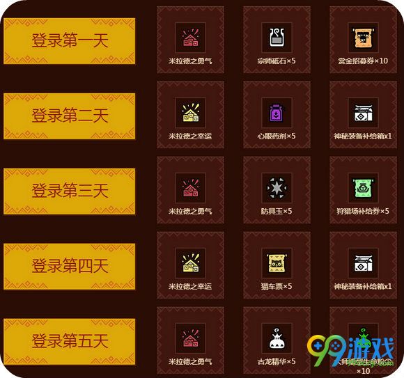 怪物猎人ol7月2日华东新区喧火灼天开放八大活动汇总