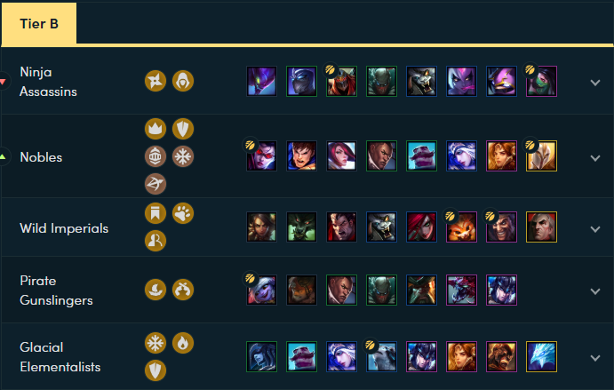 lol云顶之弈9.15阵容评级