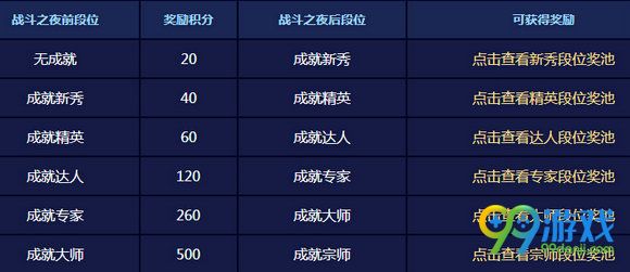 lol2016战斗之夜活动地址 3倍经验金币永久皮肤免费领