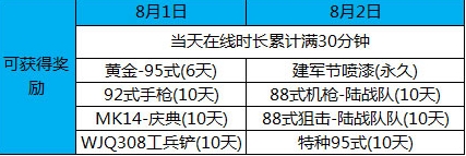 逆战8月1日周末在线领礼包活动及奖励介绍