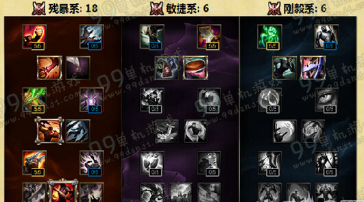 LOLS6赵信打野天赋加点推荐 S6赵信打野天赋出装选择攻略