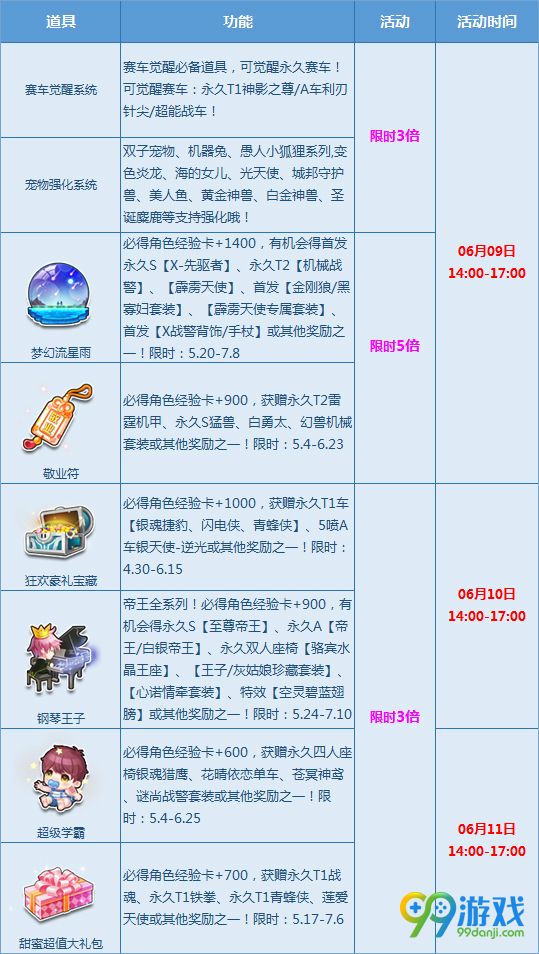 6.9-6.11 端午节多倍宝箱开永久雷霆机甲