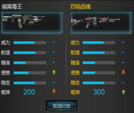 逆战幽冥毒王怎么样?幽冥毒王对比评测