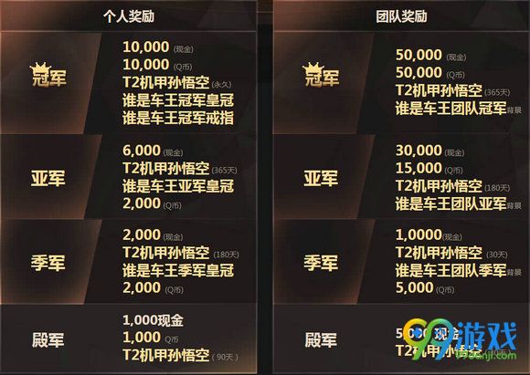 QQ飞车谁是车王总决赛活动地址 看直播观赛抽好礼