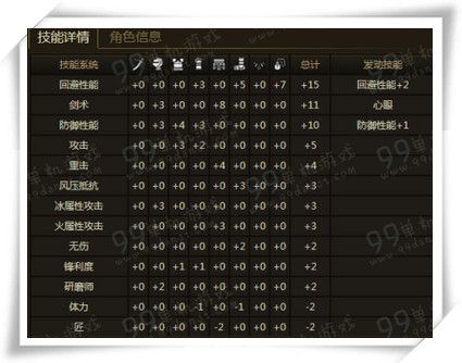 怪物猎人ol长枪配装指南 长枪套装搭配选择攻略
