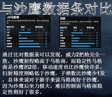 逆战新枪马格南手枪怎么样？马格南评测