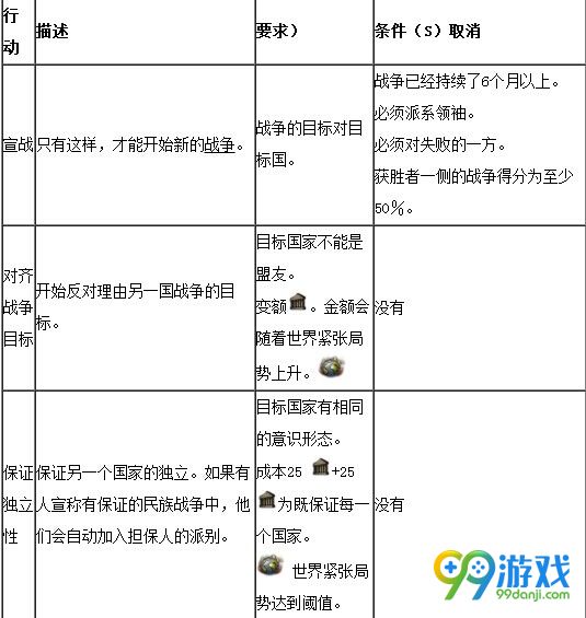 钢铁雄心4外交有什么用 钢铁雄心4外交限制条件