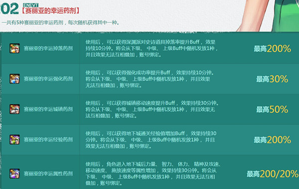 DNF赛丽亚的幸运药剂活动 DNF史诗掉率增加！