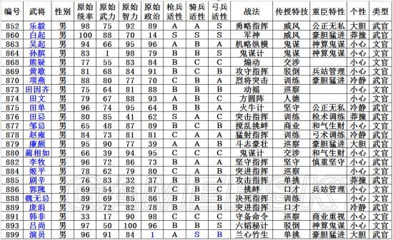 三国志13上古武将属性一览 三国志13上古武将有哪些