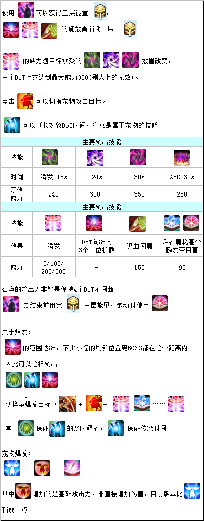 最终幻想14怎么让召唤师DPS最大化？召唤师怎么玩