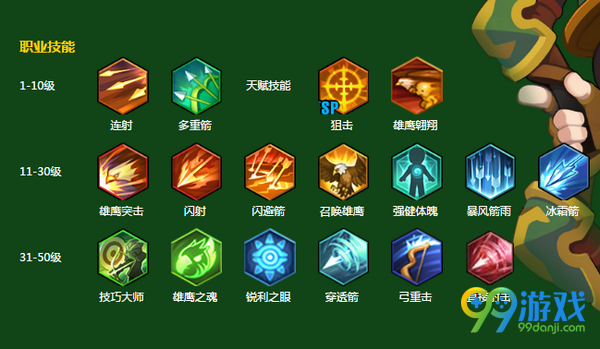 冒险岛2什么职业升级快 冒险岛2职业升级快介绍