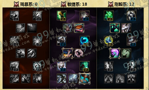 LOLS6众星之子索拉卡天赋加点 S6季前赛众星之子星妈天赋图解