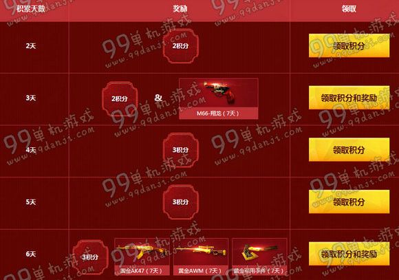 CF2016年2月组队赢黄金活动地址 赚积分换黄金武器