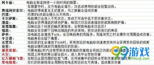 LOL末日人工智能提莫大魔王怎么打 提莫大魔王攻略