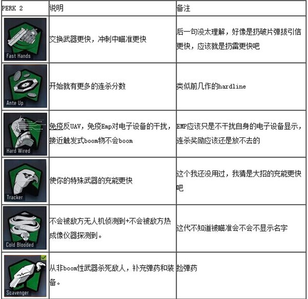使命召唤12技能翻译表 使命召唤12黑色行动3技能有哪些