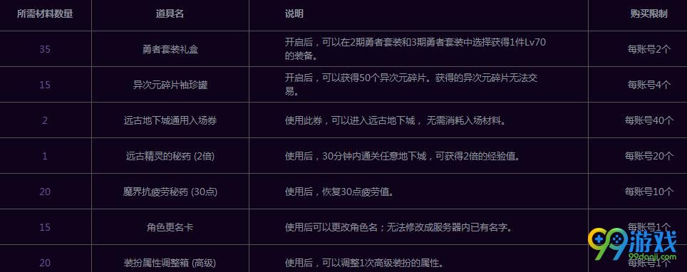 dnf师徒结对活动攻略 dnf师徒结对活动攻略图文一览