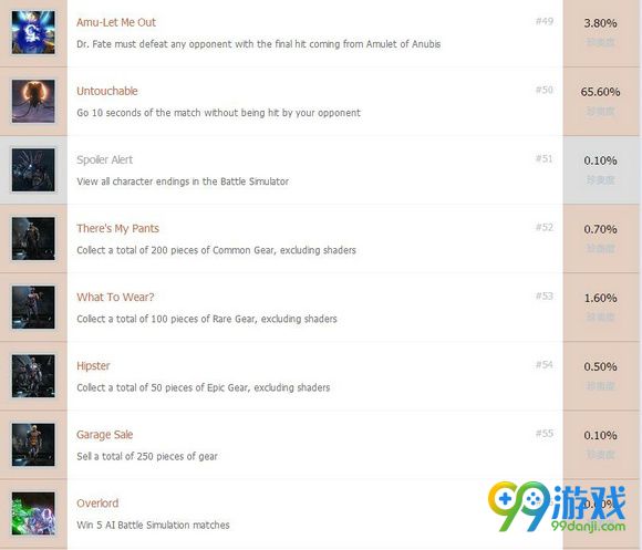 不义联盟2全奖杯图文介绍 不义联盟2奖杯有哪些