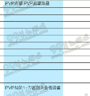 剑网3剑胆琴心装备获取方法全攻略 剑胆琴心版怎么获取更高品质的装备