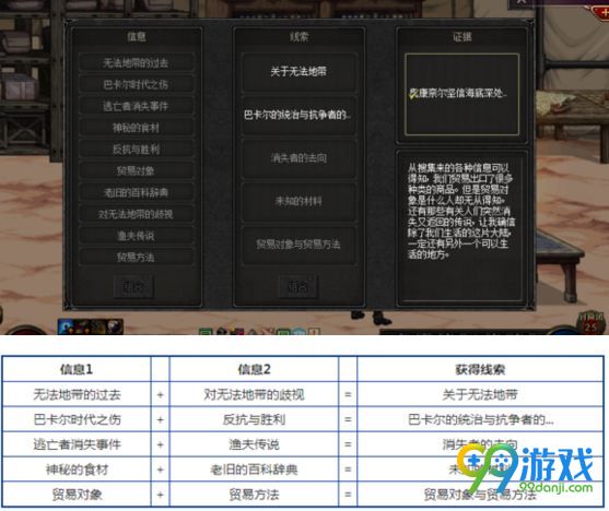 dnf奥康奈尔房间密码是多少 枪剑士的神秘往事奥康奈尔密码