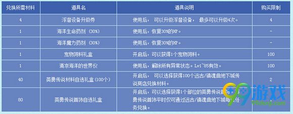 DNF夏日海底大冒险活动地址 1期/2期/3期时间一览