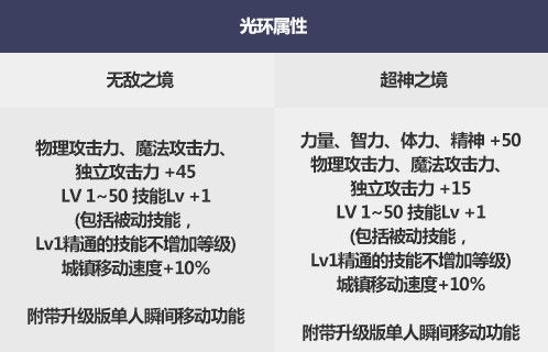 DNF2019国庆套金秋礼包怎么买划算 DNF2019国庆套金秋礼包购买方案