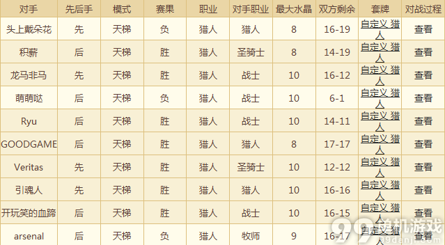 炉石传说科赞秘术师猎人卡组分享 流行新趋势
