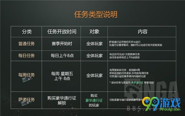 绝地求生4x4地图DLC值得买吗 绝地求生4x4地图DLC详细介绍