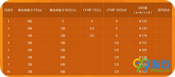 CF灵狐的约定活动地址 登录游戏送胜利之光90天