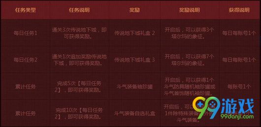 DNF传说地下城探险记活动网址 传说地下城探险记任务