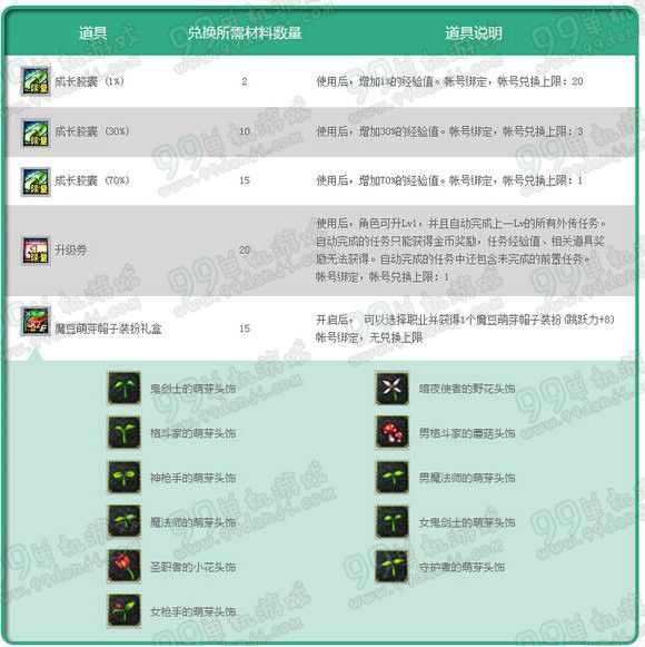 DNF勇士与魔豆活动 升级魔豆藤兑换胶囊/头饰