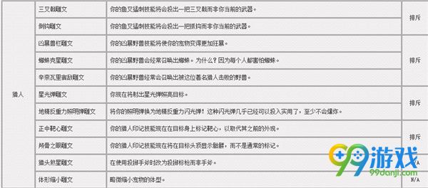 魔兽世界7.0铭文小雕文一览 7.0全职业小雕文效果