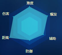 天衍录气玄怎么样 气玄厉害吗能力分析