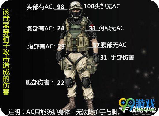 CF爆破人机M4A1千变怎么样评测 M4A1千变值得买吗
