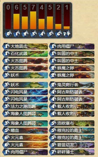 炉石传说香蕉萨满卡组分享