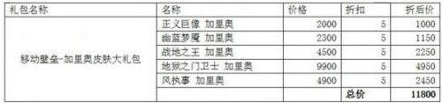 LOLS7半决赛精选皮肤折扣礼包购买网址 LPL阵容精选