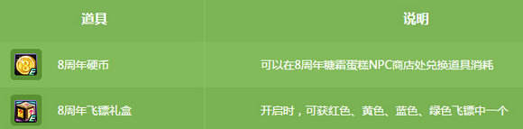 DNF八周年幸运气球活动网页地址 扔飞镖得8周年硬币