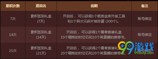 dnf5.25全职业签到送好礼活动网址 勇者装备签到就送