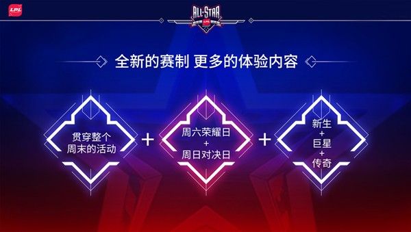 英雄联盟LPL全明星周末是什么赛事 英雄联盟LPL全明星周末介绍