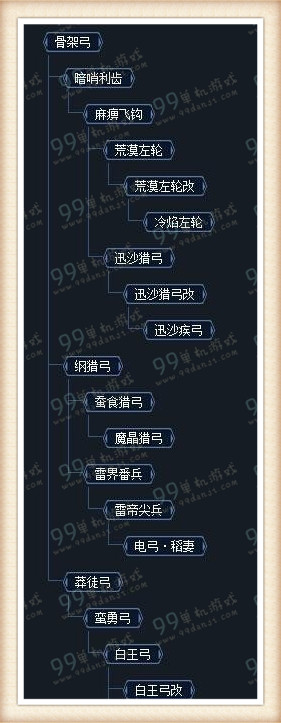 怪物猎人ol弓选择 弓新手选什么好