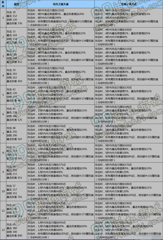 剑灵破天灵核属性 破天灵核各阶段属性